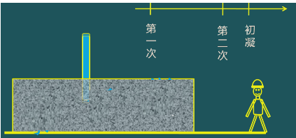 二级建造师考试：钢筋混凝土结构工程施工技术