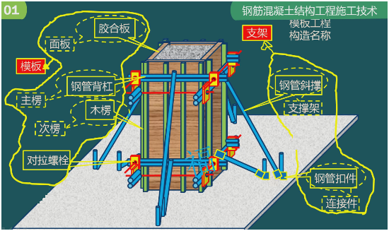 二级建造师考试：钢筋混凝土结构工程施工技术