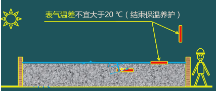 二级建造师考试：钢筋混凝土结构工程施工技术