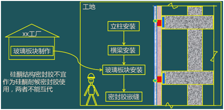 二级建造师考试装饰装修工程施工技术：建筑幕墙