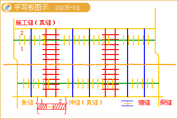 二级建造师考试市政实务知识点：水泥砼路面的构造