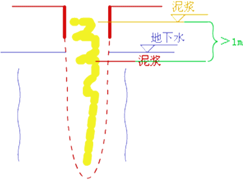 二级建造师考试市政实务知识点：钻孔灌注桩基础