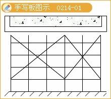 二级建造师考试市政实务知识点：现浇预应力(钢筋)混凝土连续梁施工技术