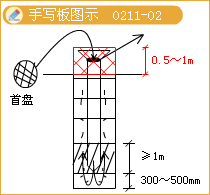 二级建造师考试市政实务知识点：钻孔灌注桩基础