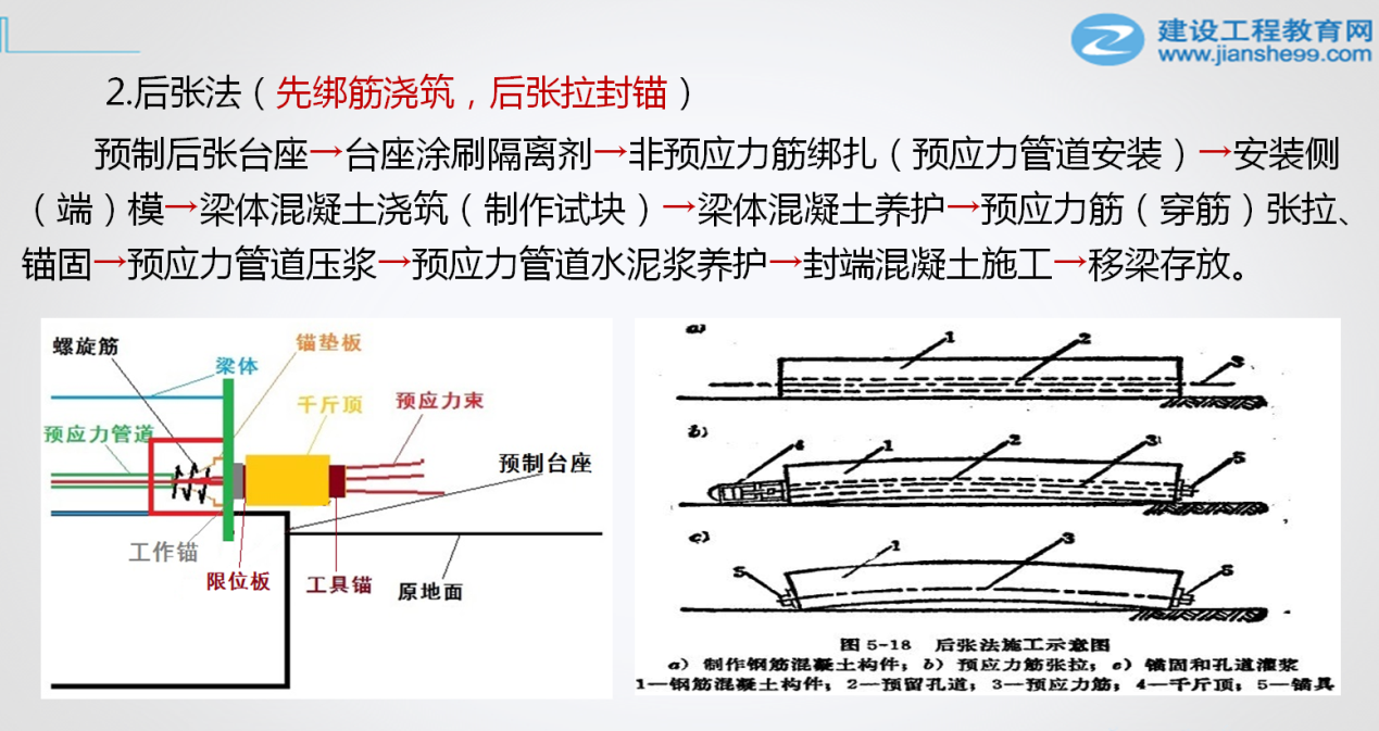 一级建造师市政考点