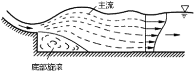 一级建造师考试水利实务水流形态及消能方式