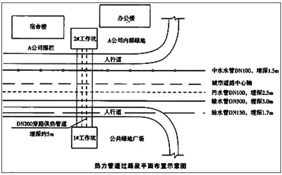 二级建造师考试水利实务知识点：不开槽管道施工方法选择要点