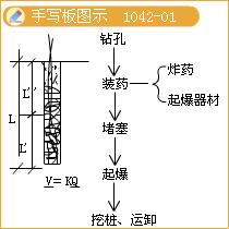 一级建造师考试石方开挖技术