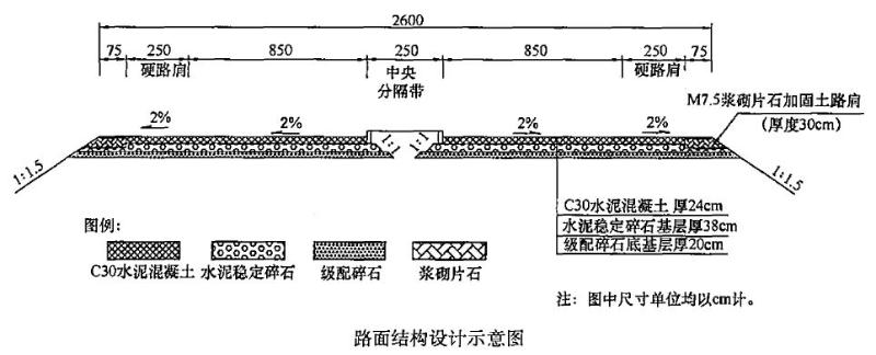 路面結構設計示意圖如下