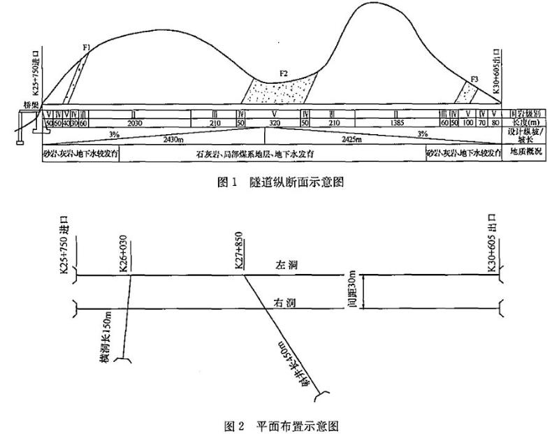 某公路隧道設計為雙向四車道分離式隧道瀝青混凝土路面隧道合