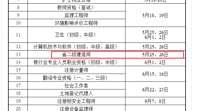 2019年江苏省二级建造师考试时间为5月25、26日