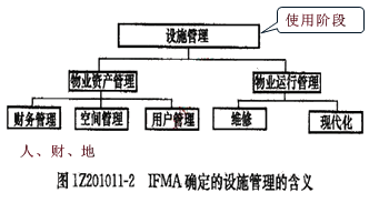 一级建造师考试知识点：建设工程管理的内涵和任务