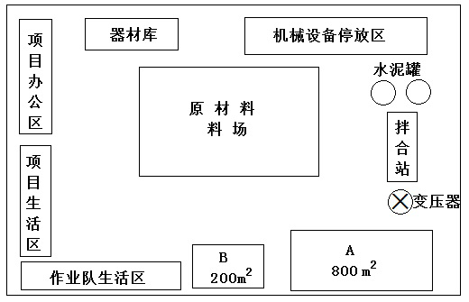 依据建设单位提供的临时用地实际情况,编制的临时设施平面布置示意图