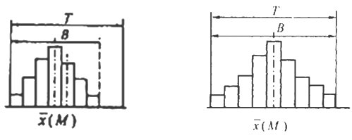 一级建造师考试项目管理直方图法的应用