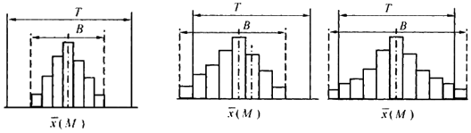 一级建造师考试项目管理直方图法的应用