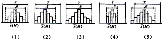 一级建造师考试项目管理直方图法的应用