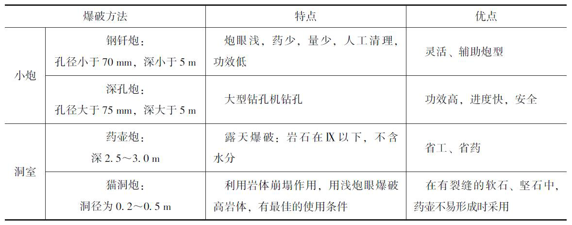 二级建造师公路工程模拟试题(一)参考答案及解析