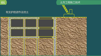 二级建造师建筑工程第五讲地基与基础工程施工技术：土方工程施工技术