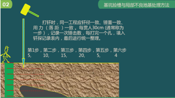 二级建造师建筑工程第五讲地基与基础工程施工技术：基坑验槽与局部不良地基