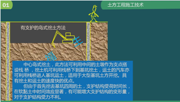 二级建造师建筑工程第五讲地基与基础工程施工技术：土方工程施工技术