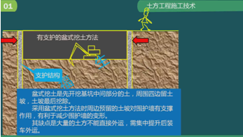 二级建造师建筑工程第五讲地基与基础工程施工技术：土方工程施工技术