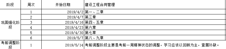 监理工程师备考计划