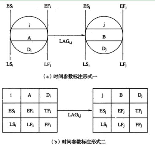 单代号网络计划时间参数标注形式