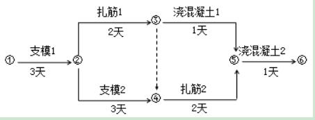 双代号网络图