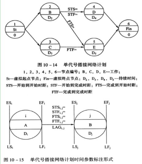 咨询师项目管理考点