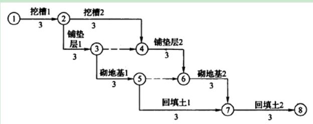 基础工程网络图