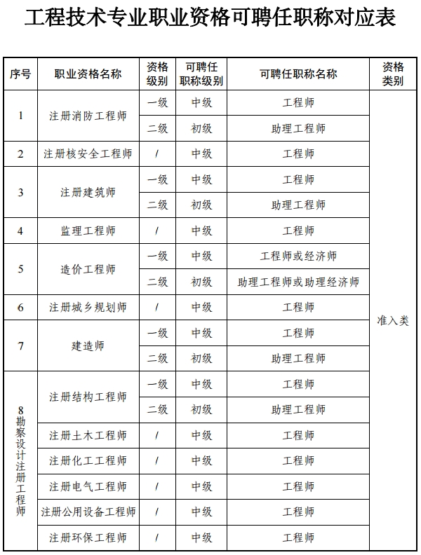 工程师职称评定_中山市职称如何评定_工程类职称论文发表论文发表工程类职称论文发表