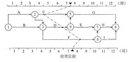 电气监理工程师考试流程(电气监理工程师考试流程图)