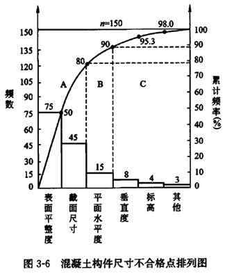 排列图怎么做图片