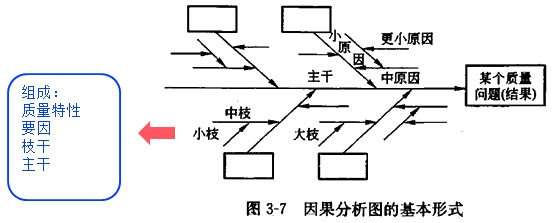 监理工程师复习资料