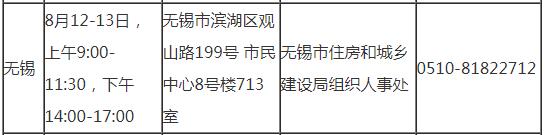 无锡2019年房地产估价师考试审核时间地点及咨询电话