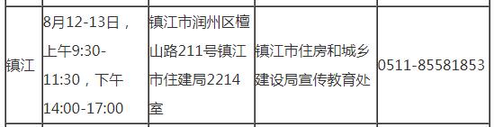 镇江2019年房地产估价师考试审核时间地点及咨询电话