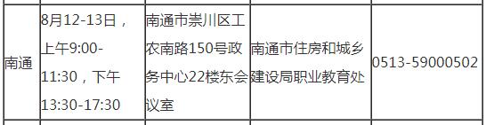 连云港2019年房地产估价师考试审核时间地点及咨询电话