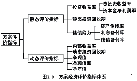 监理工程师复习资料