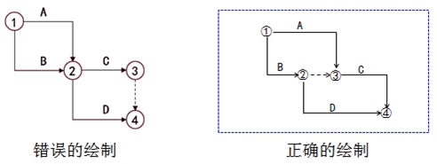 监理工程师复习资料