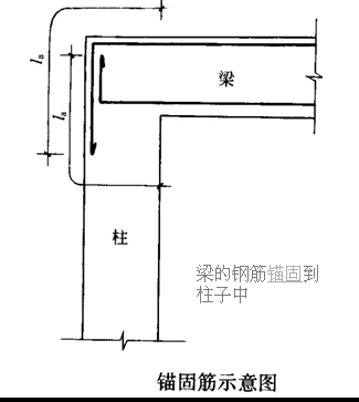 锚固搭接长度怎么计算_钢筋锚固长度怎么计算