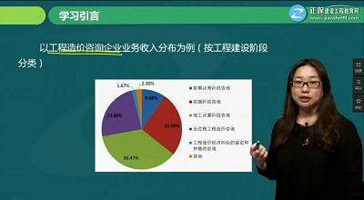 一级造价工程师考试《案例分析》免费试听