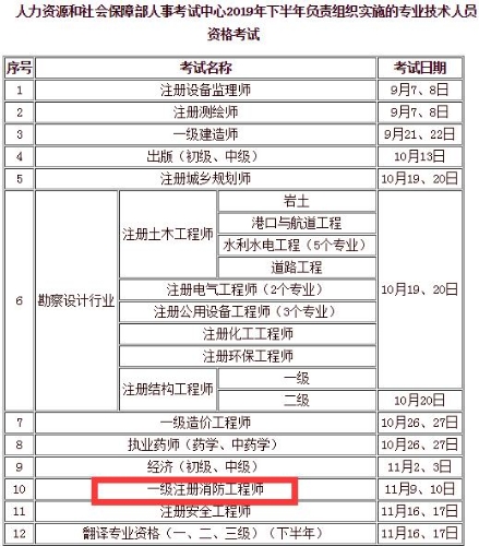 2019年一级注册消防工程师考试