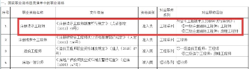 江西省一级注册消防工程师对应职称