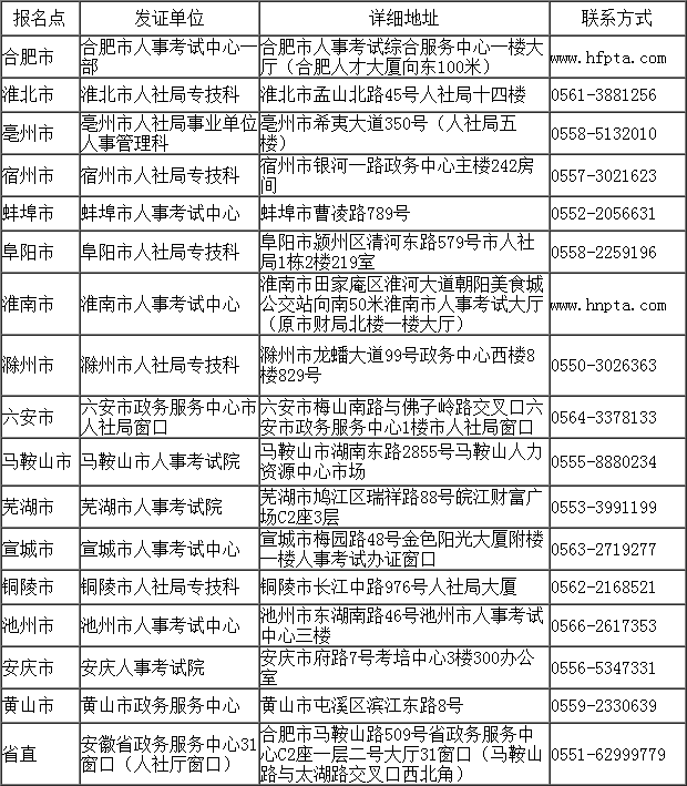 关于领取安徽省2018年度一级注册消防工程师证书的通知