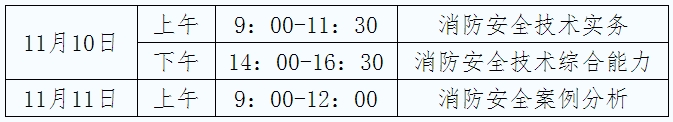 一级消防工程师考试19年报名时间 贵州地区