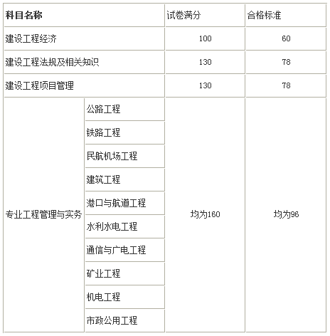 成绩合格标准