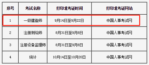 延边州2019年一级建造师准考证打印时间是在什么时候？