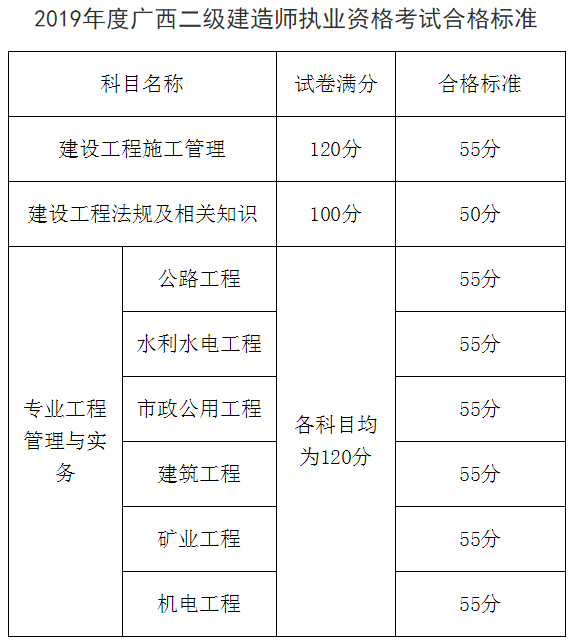 广西二建合格标准575641