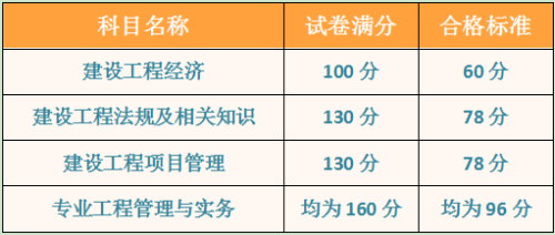 娄底2019年一级建造师成绩查询时间在何时？合格标准是？