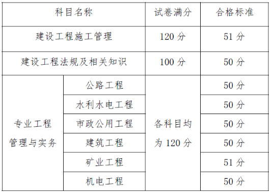 贵州二建合格标准682486